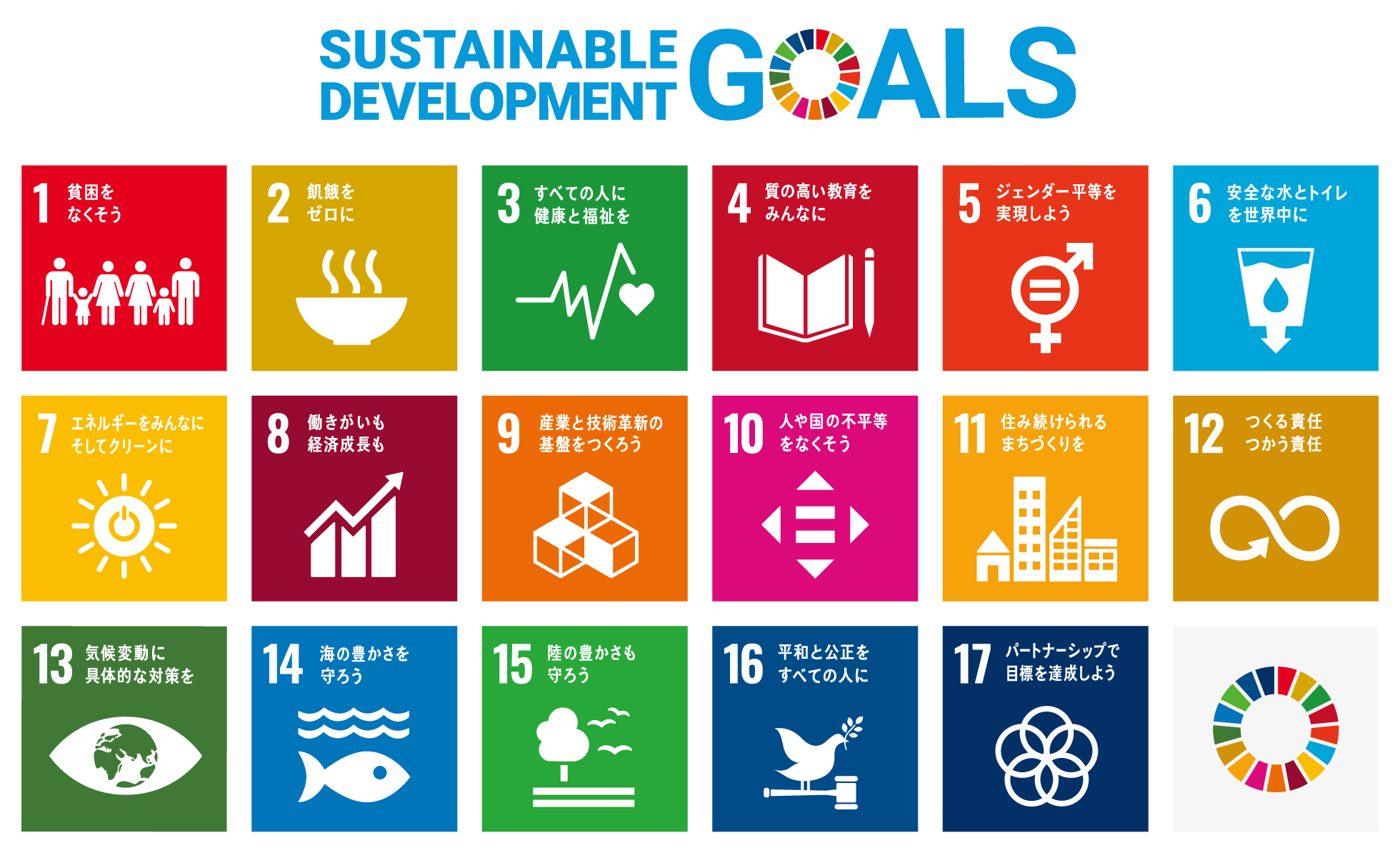 SDGs